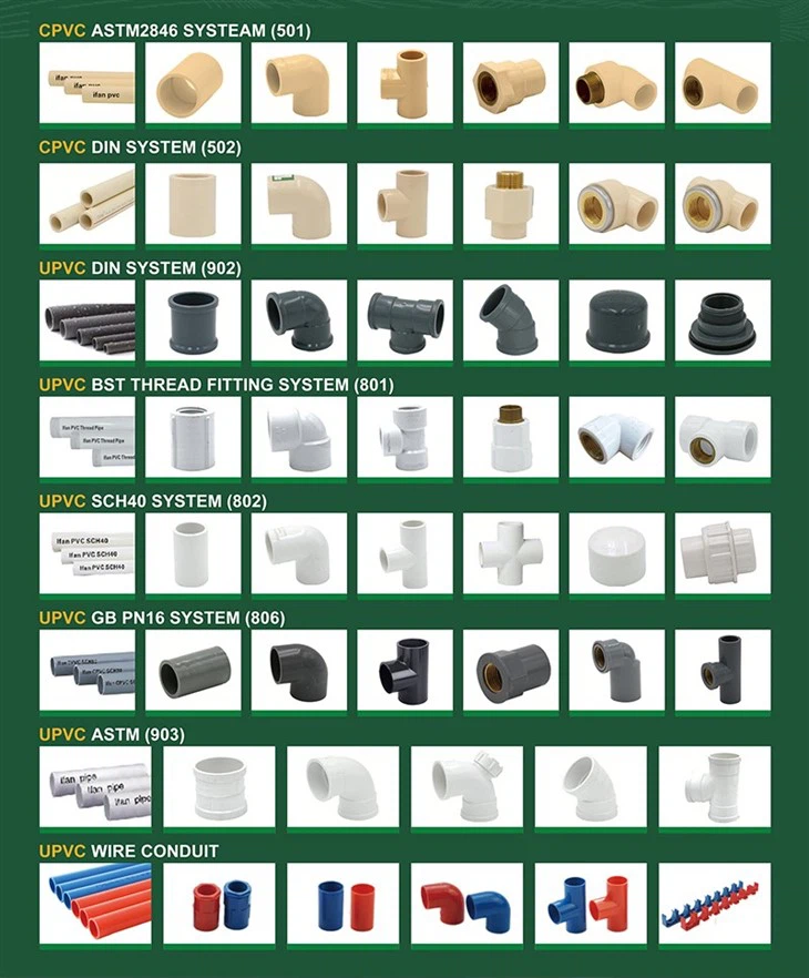 CPVC Pipes For Wholesale